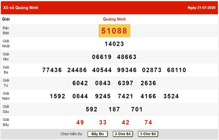 Kết quả xổ số miền Bắc 21/7/2025