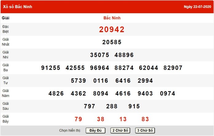 Bảng KQXS miền Bắc ngày 22/7/2025