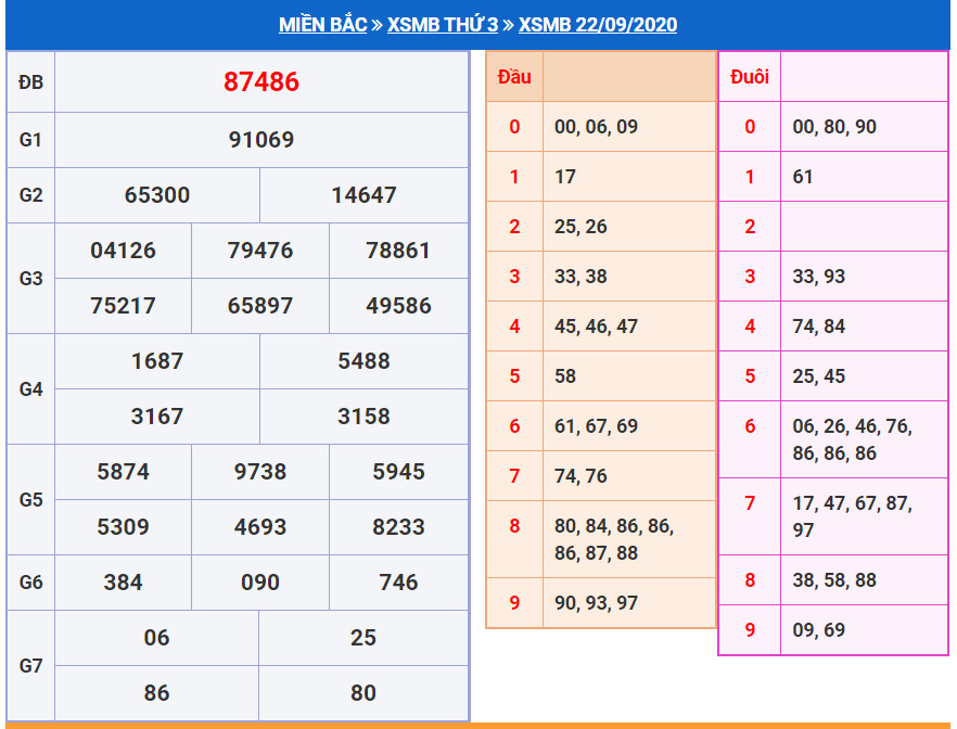 soi cau xsmb 23-9-2025